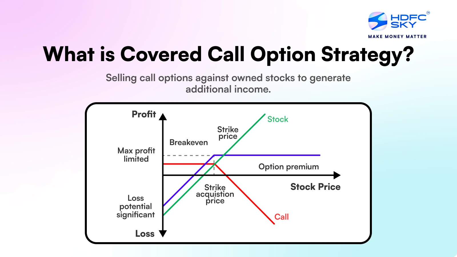 A Guide to Covered Calls